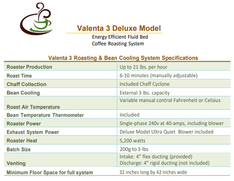 Valenta 3 Deluxe Commercial Roaster, 21 Lbs./Hr.